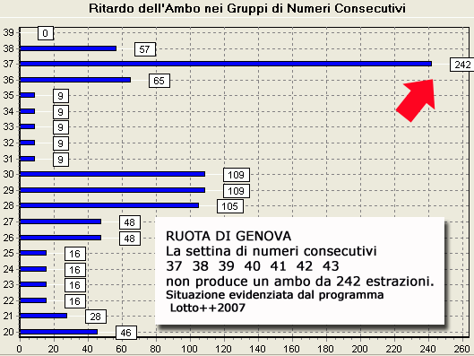 numeri consecutivi sula ruota di Genova - statistica lotto