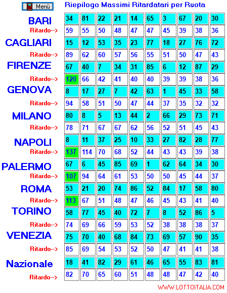 i ritardi al gioco del lotto